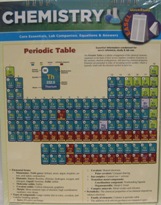 Chemistry Easel